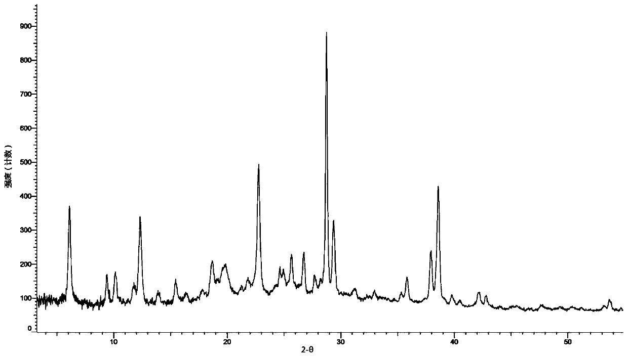 Medicinal salt for pyrazolo-heteroaryl derivative and crystal form and preparation method of medicinal salt