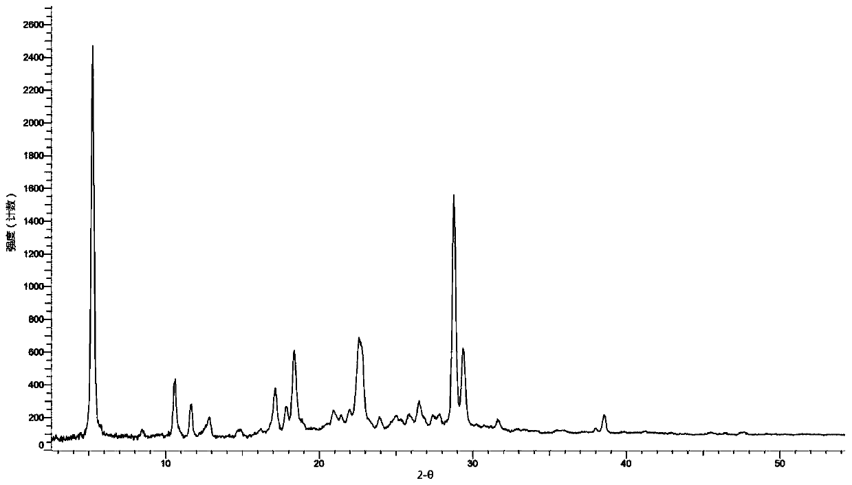 Medicinal salt for pyrazolo-heteroaryl derivative and crystal form and preparation method of medicinal salt