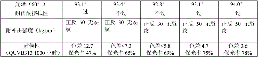 Weather-resisting type single-coating powder paint with metal pattern effect