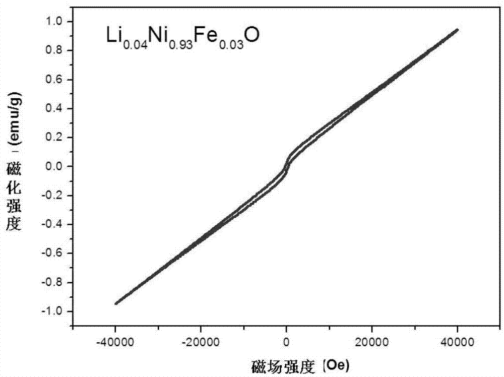 NiO-based dilute magnetic semiconductor nanofiber and preparation method thereof