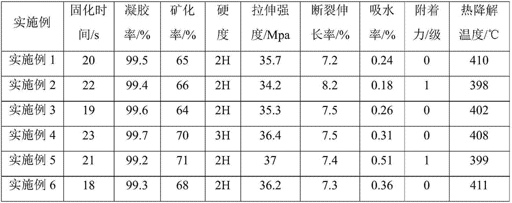 Multifunctional UV cured polyurethane vegetable oleate prepolymer, and preparation method and application thereof