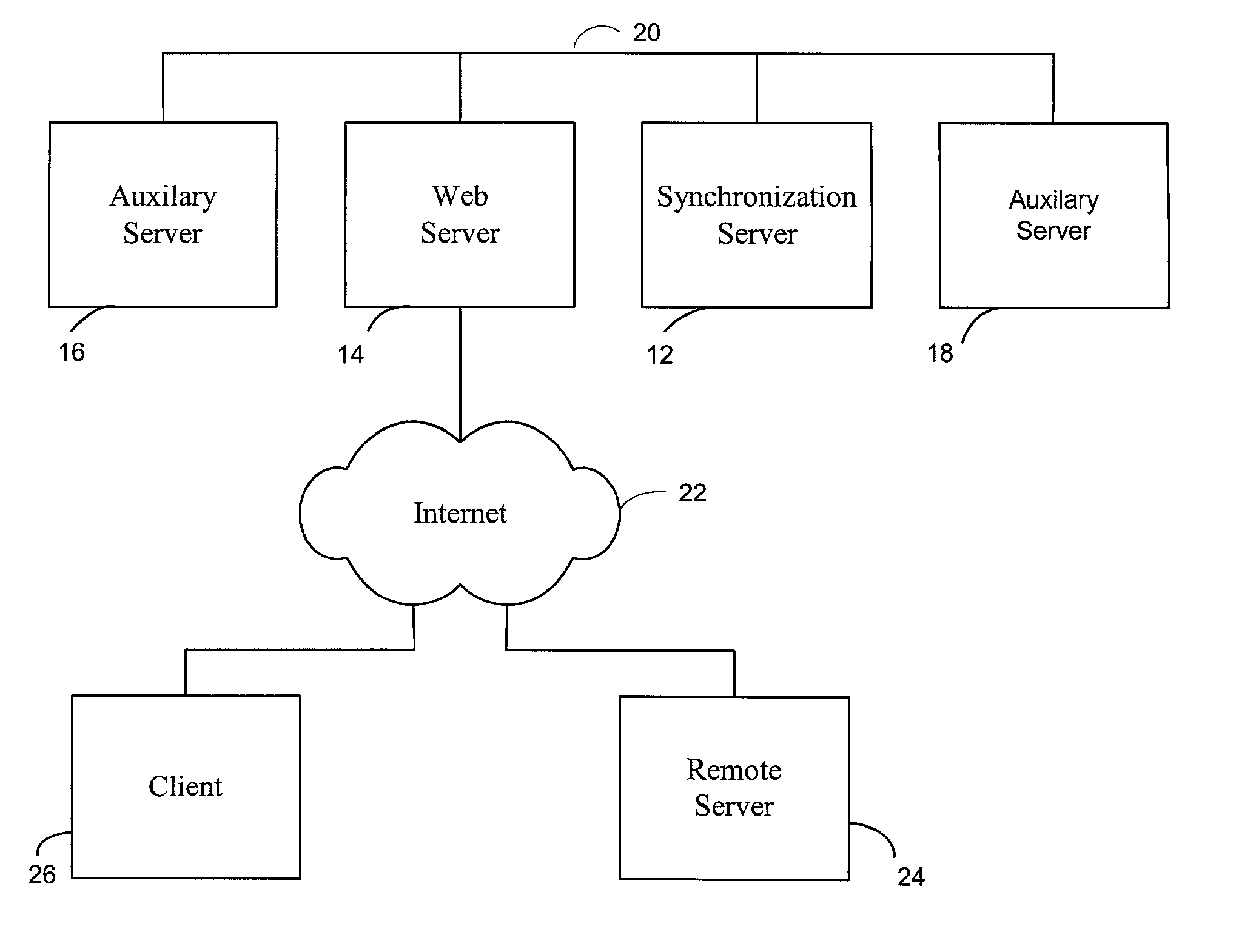 Method and apparatus for high accuracy distributed time synchronization using processor tick counters