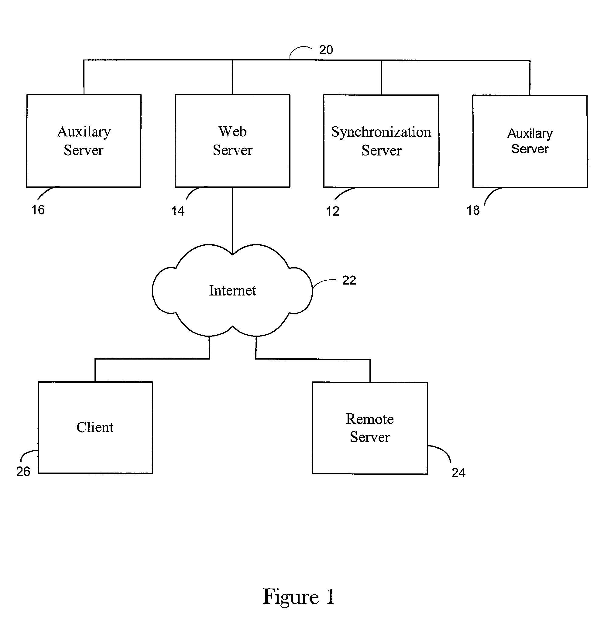 Method and apparatus for high accuracy distributed time synchronization using processor tick counters