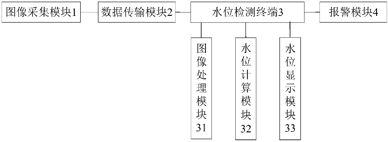 High-precision water level detection system