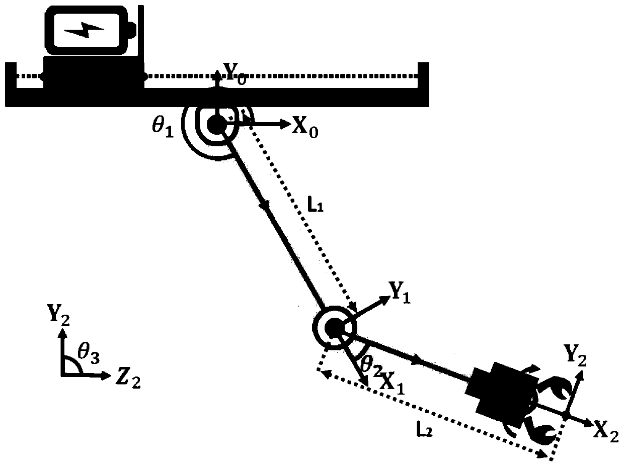 A system and a method for an intelligent unmanned aerial vehicle to grab a target for a high-risk environment