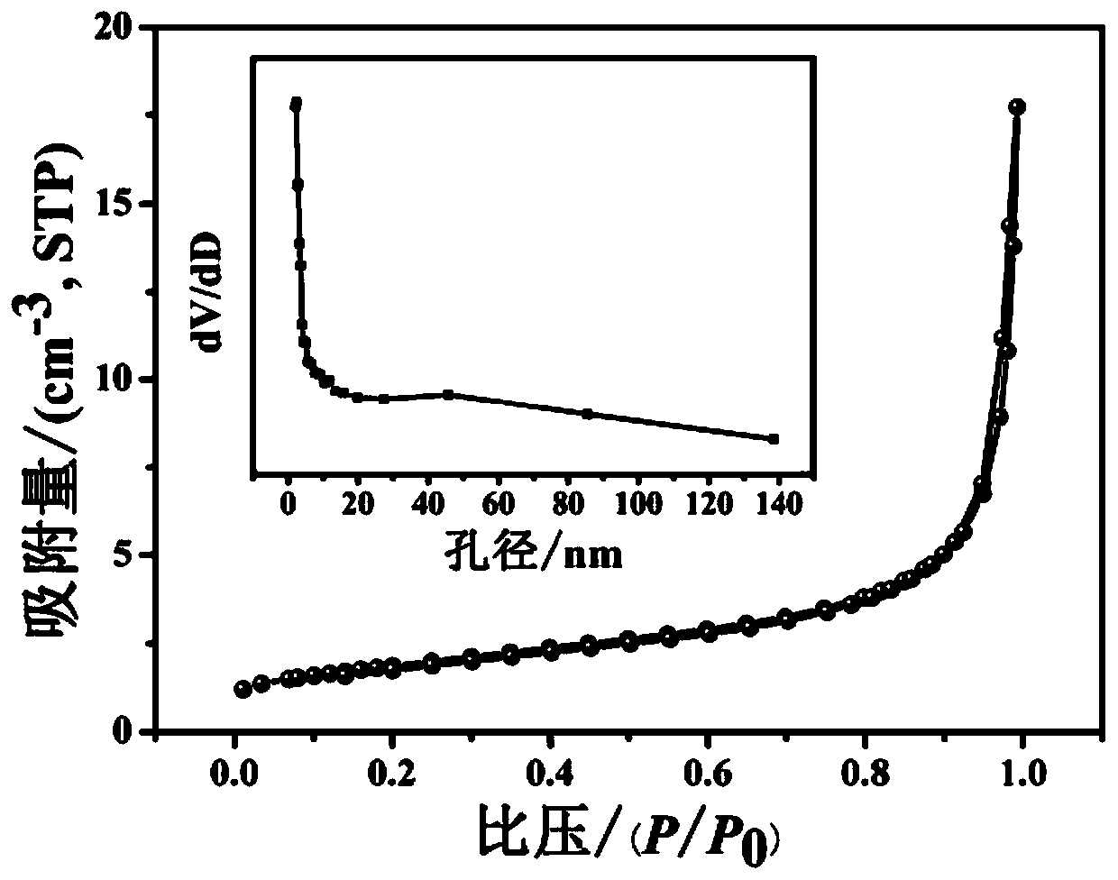 A dual-ion battery