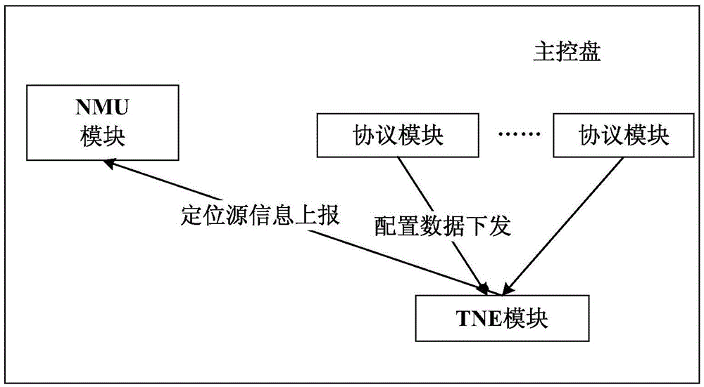 Intelligent translation system and method of positioning source in communication device