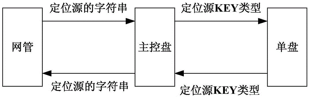 Intelligent translation system and method of positioning source in communication device