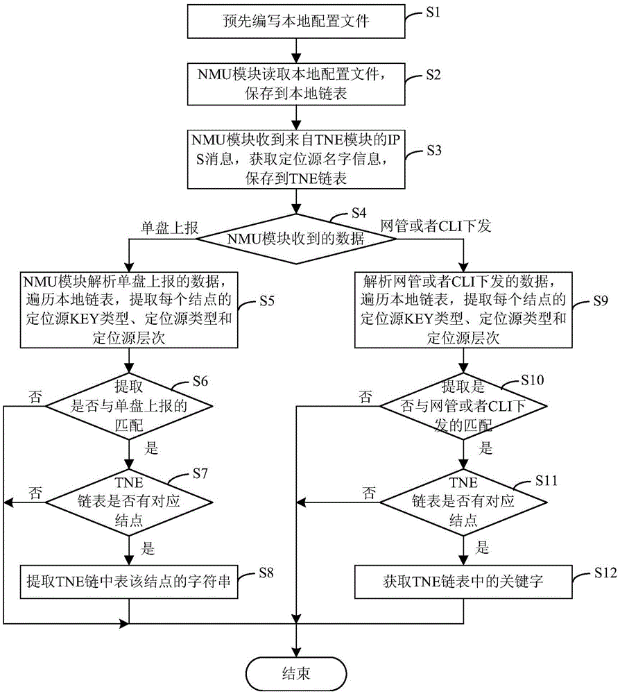 Intelligent translation system and method of positioning source in communication device