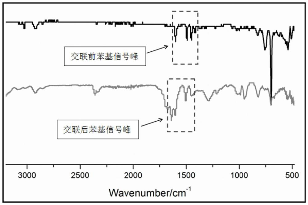 Method for preparing solvent-resistant and acid-alkali-resistant homoporous membrane through crosslinking