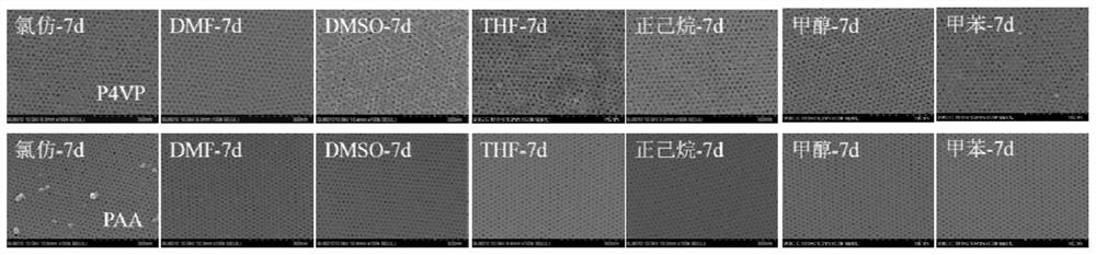 Method for preparing solvent-resistant and acid-alkali-resistant homoporous membrane through crosslinking