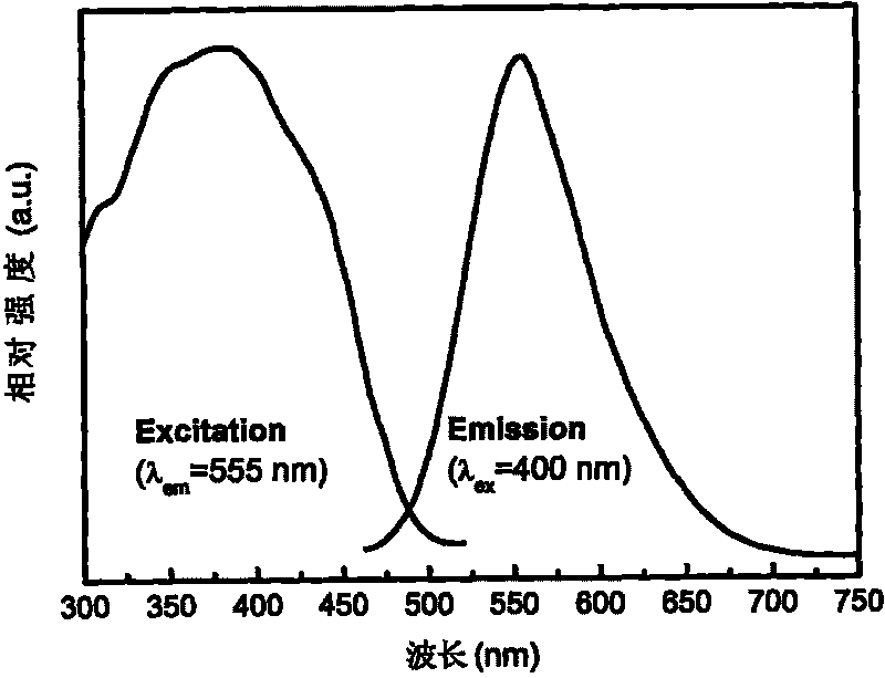 Method for preparing porous spherical CaSi2O2N2:Eu2 plus fluorescent powder