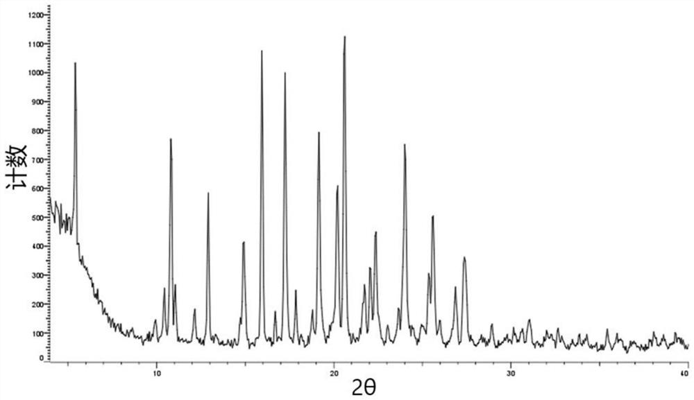 Crystal form of brutinib and preparation method of crystal form