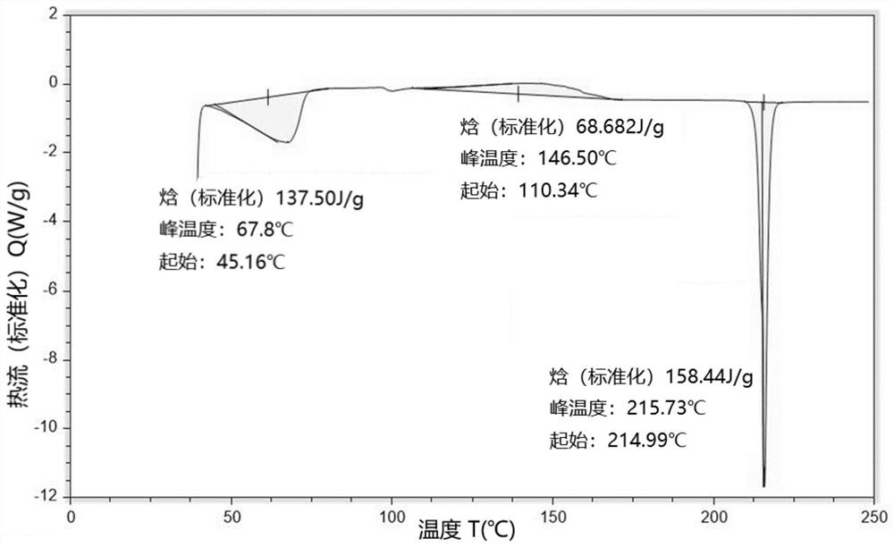 Crystal form of brutinib and preparation method of crystal form