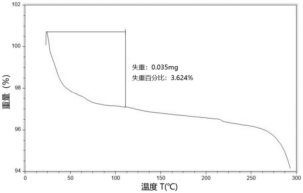 Crystal form of brutinib and preparation method of crystal form