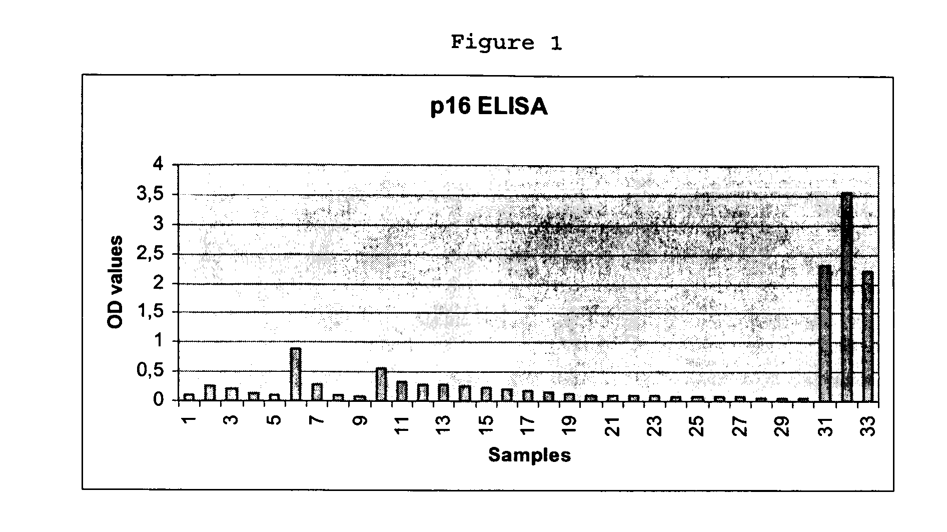 Method for detecting neoplastic disorders in a solubilized body sample