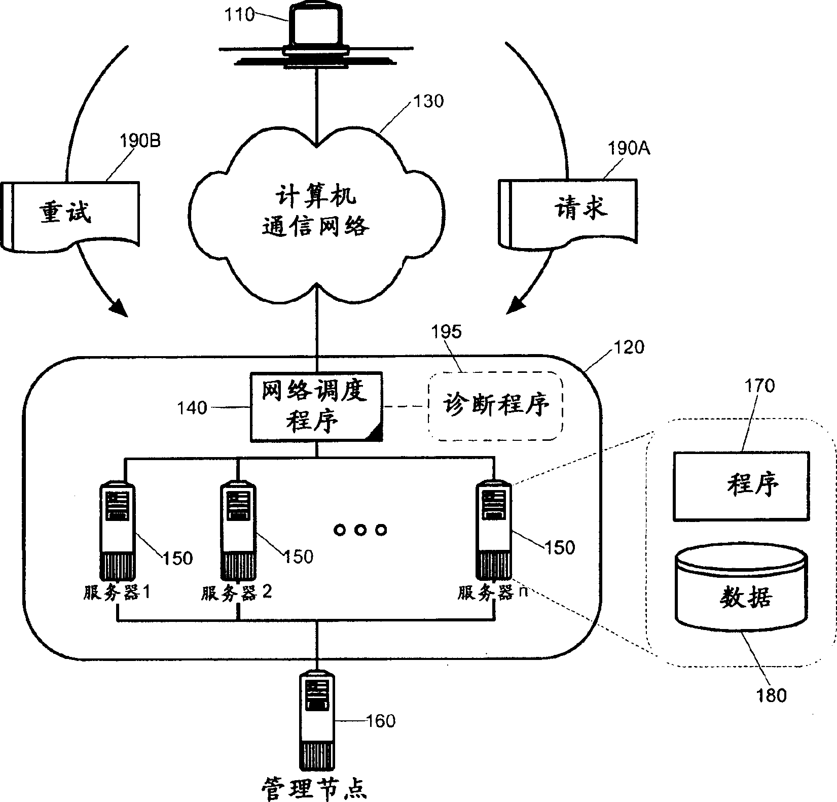 Self repairnig method in automatic server field and server field