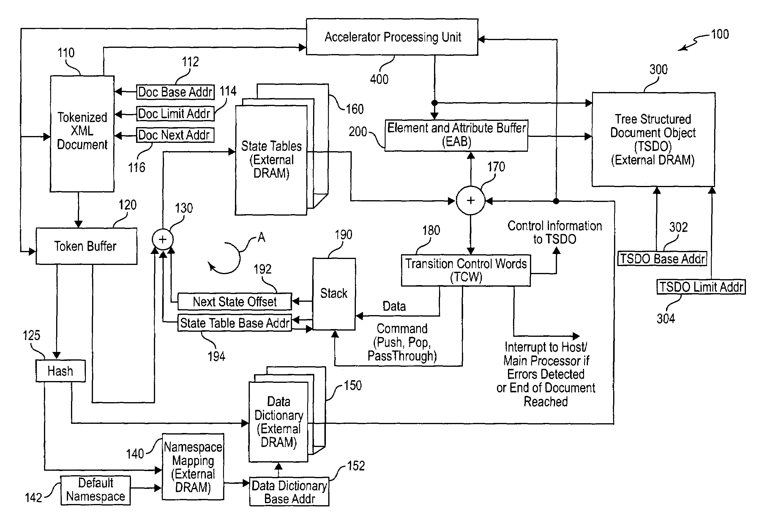 Hardware accelerated validating parser