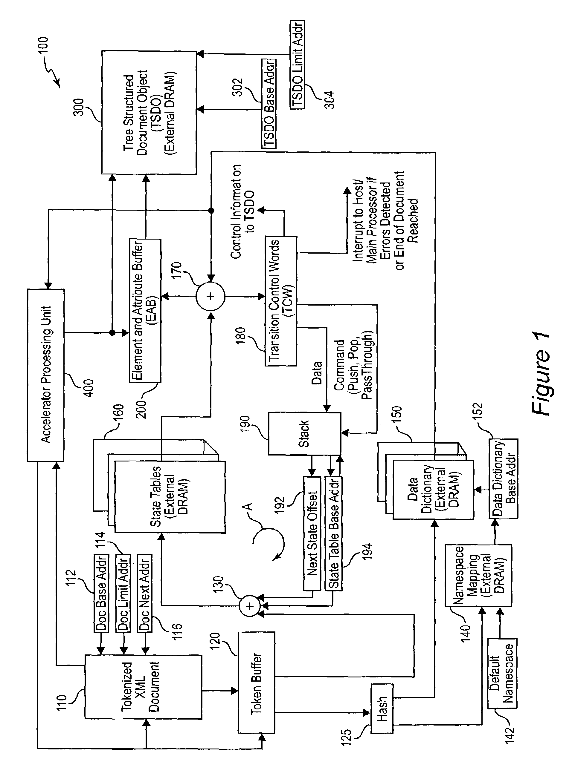 Hardware accelerated validating parser