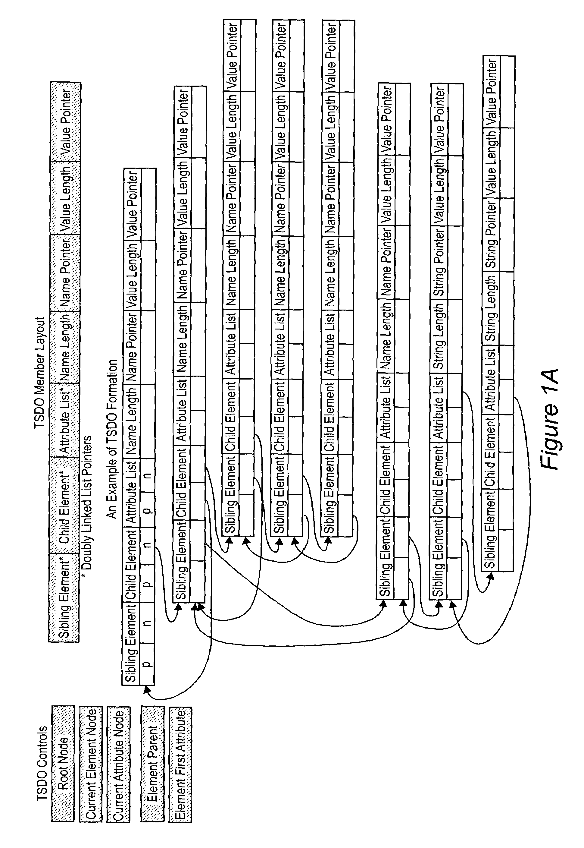 Hardware accelerated validating parser