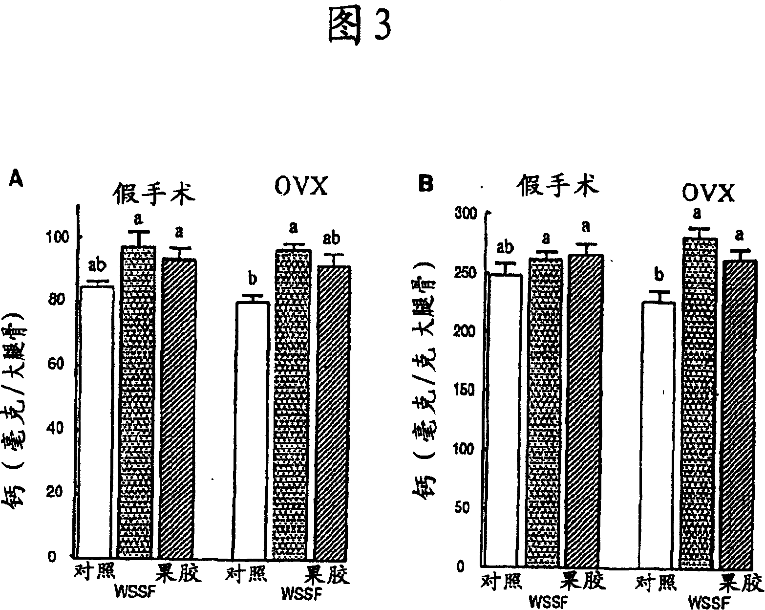 Mineral absorption promoter