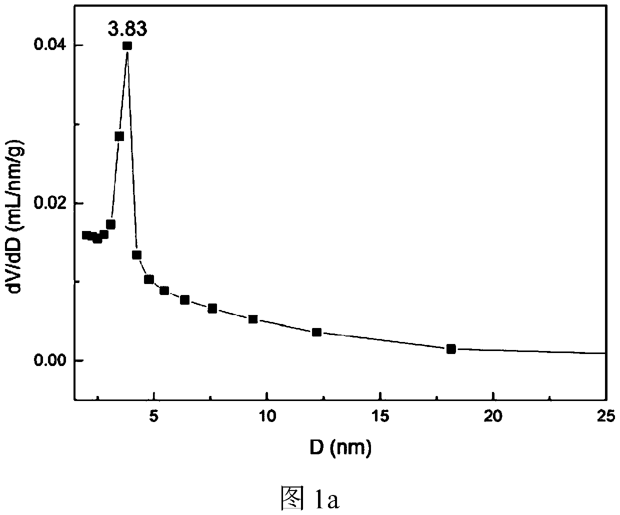 Modified baijiu distiller grain-based activated carbon and preparation method thereof