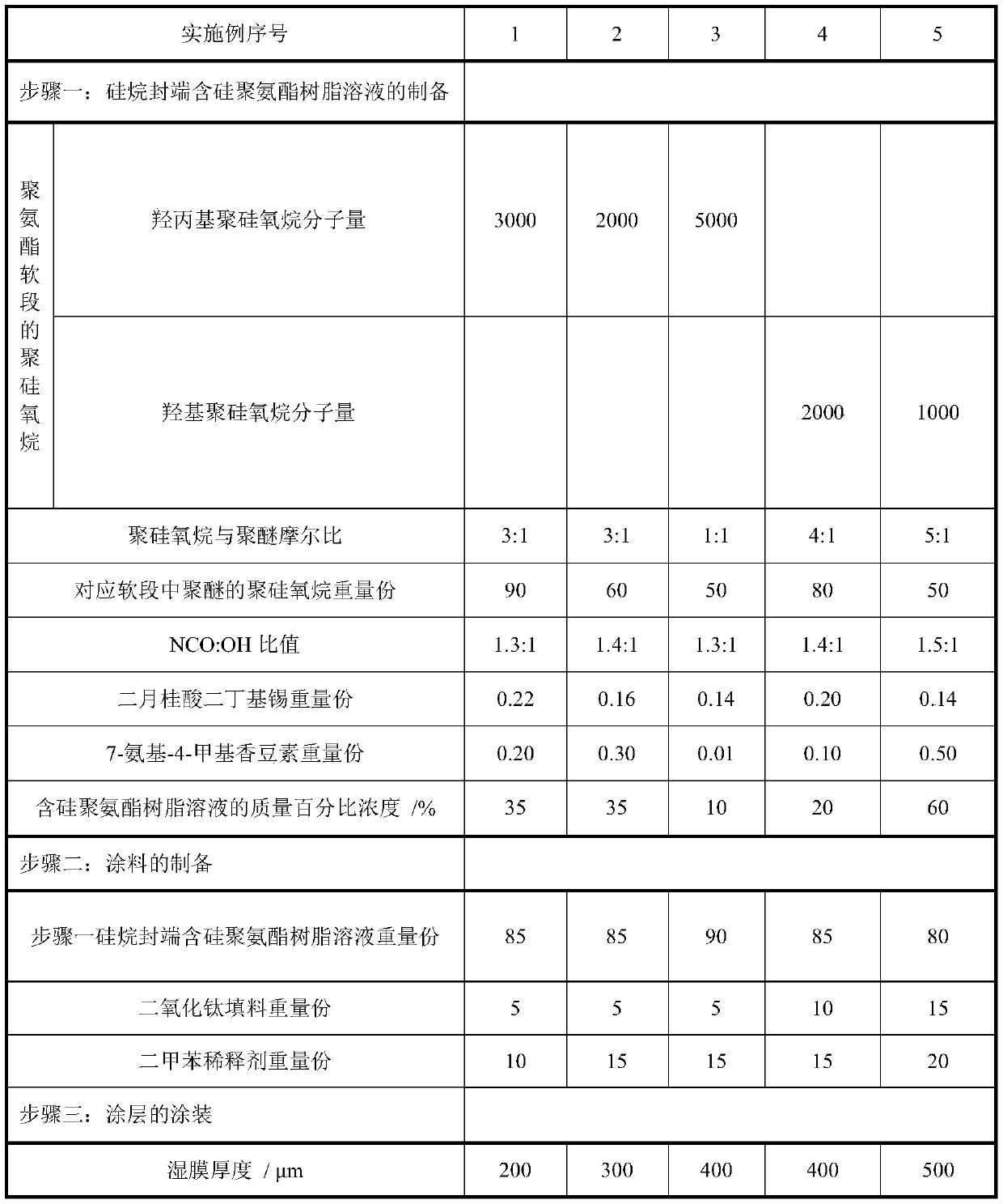 Fluorescent low-surface-energy marine antifouling paint and preparation method thereof