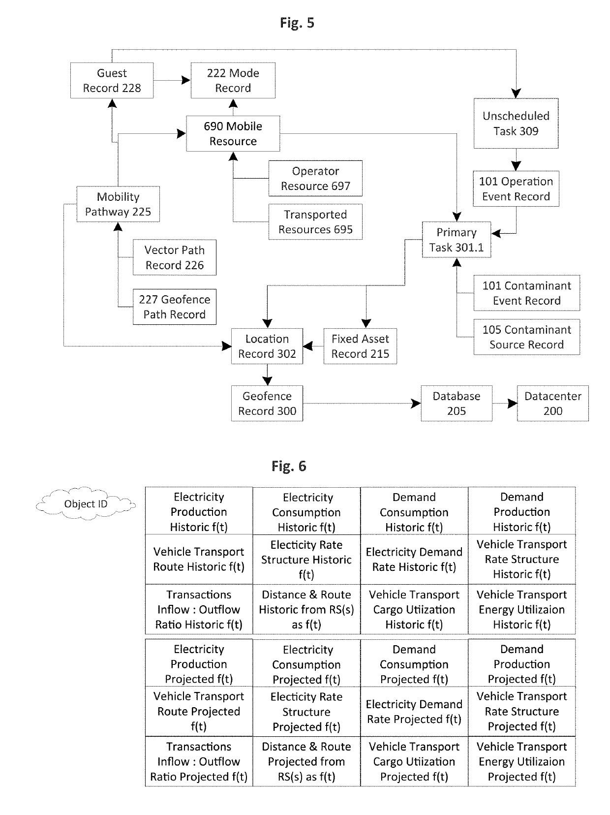 Dynamic resource location coordination control system