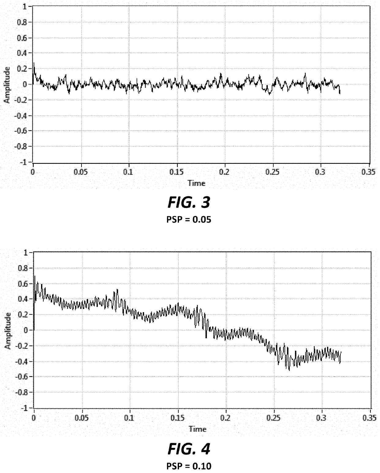 System for separating periodic frequency of interest peaks from non-periodic peaks in machine vibration data