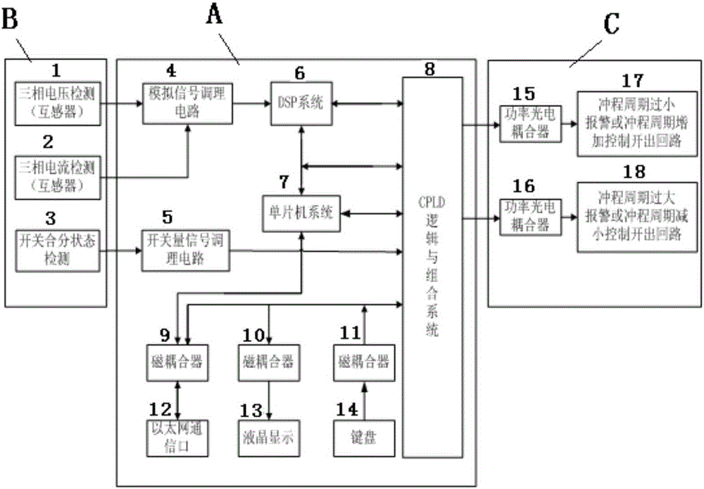 Soft measuring method and device for stroke period of beam-pumping unit