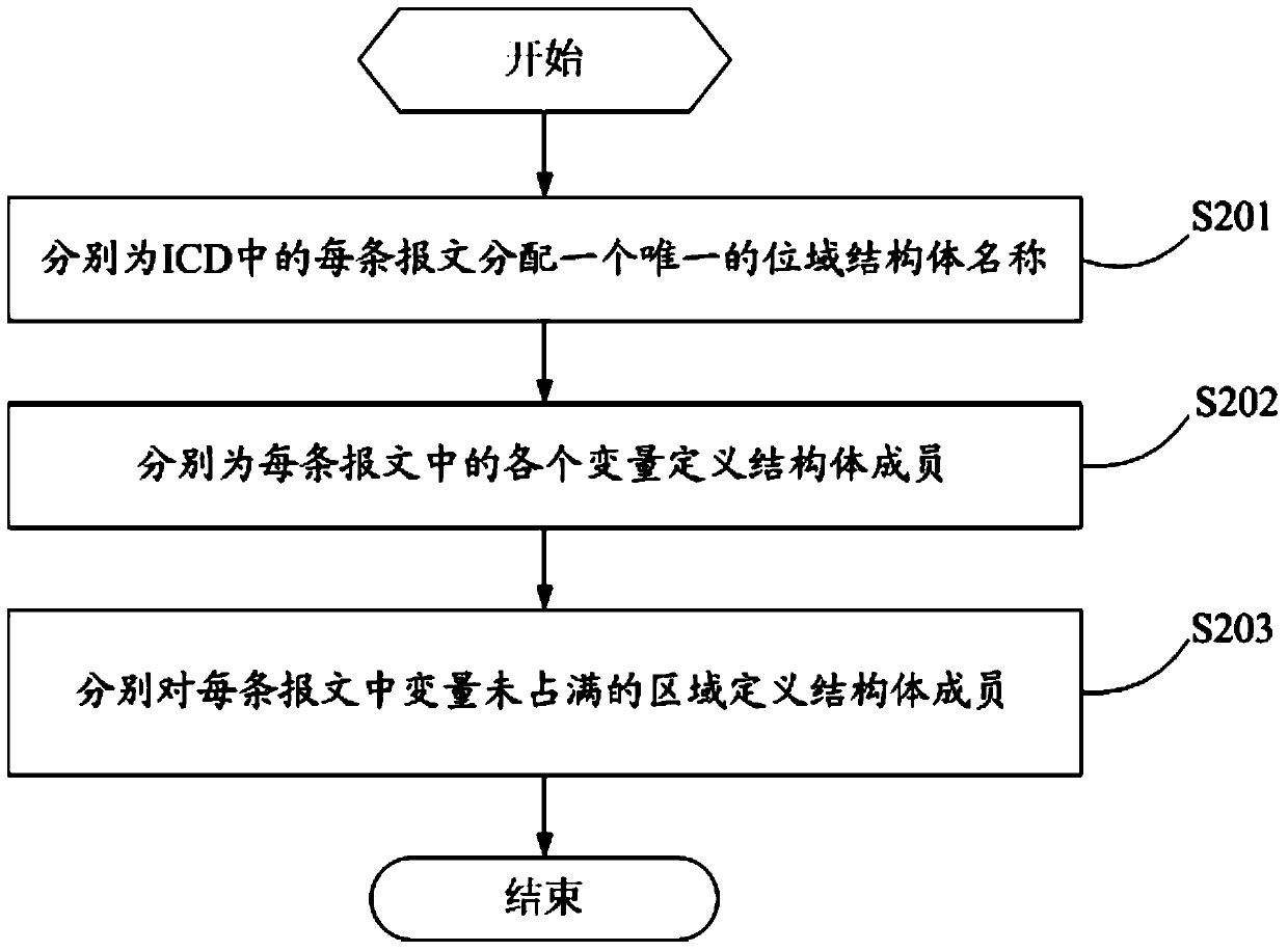 Packaging-unpacking program generation method and packaging-unpacking program generation device