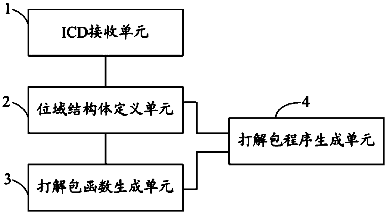 Packaging-unpacking program generation method and packaging-unpacking program generation device