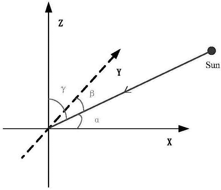 Design method for installation and pointing of dual-field-of-view star sensors for sun-synchronous orbit satellites