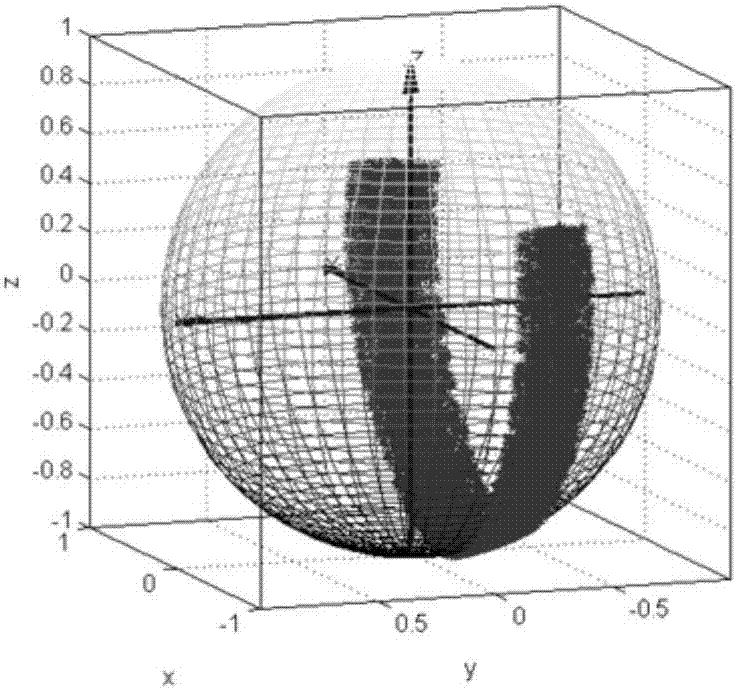 Design method for installation and pointing of dual-field-of-view star sensors for sun-synchronous orbit satellites