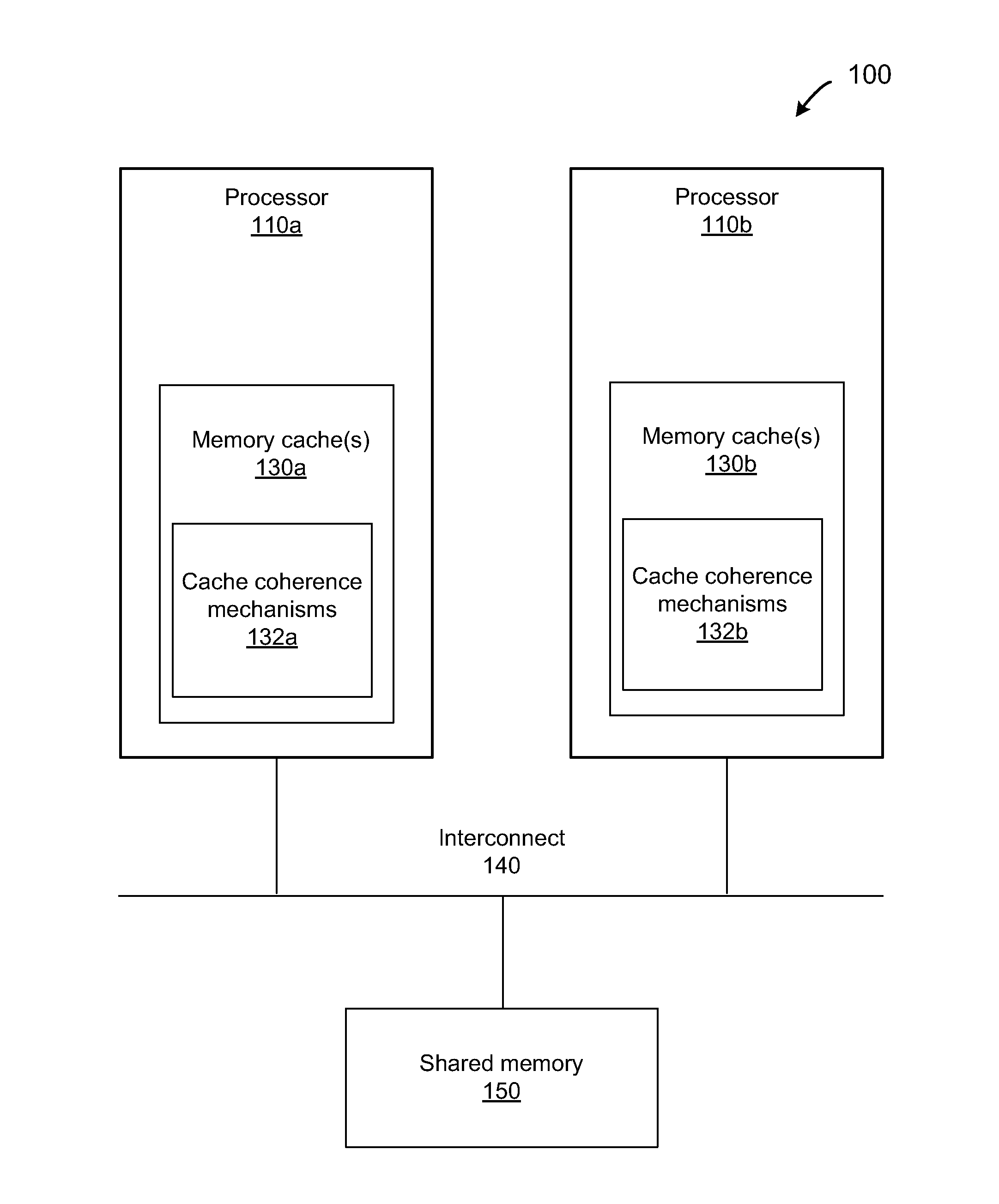 Protecting Large Objects Within an Advanced Synchronization Facility