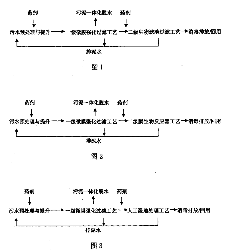 TF unit combination sewage treatment technology