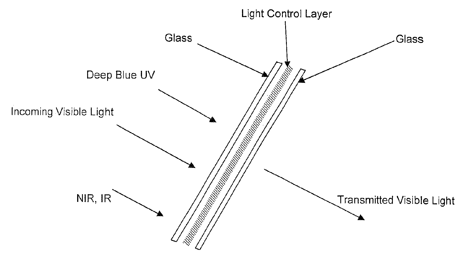 Adjustably opaque film for substantially smooth surface