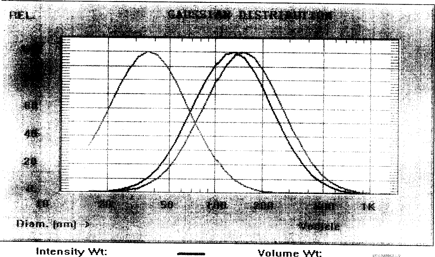 Stable liposome composition