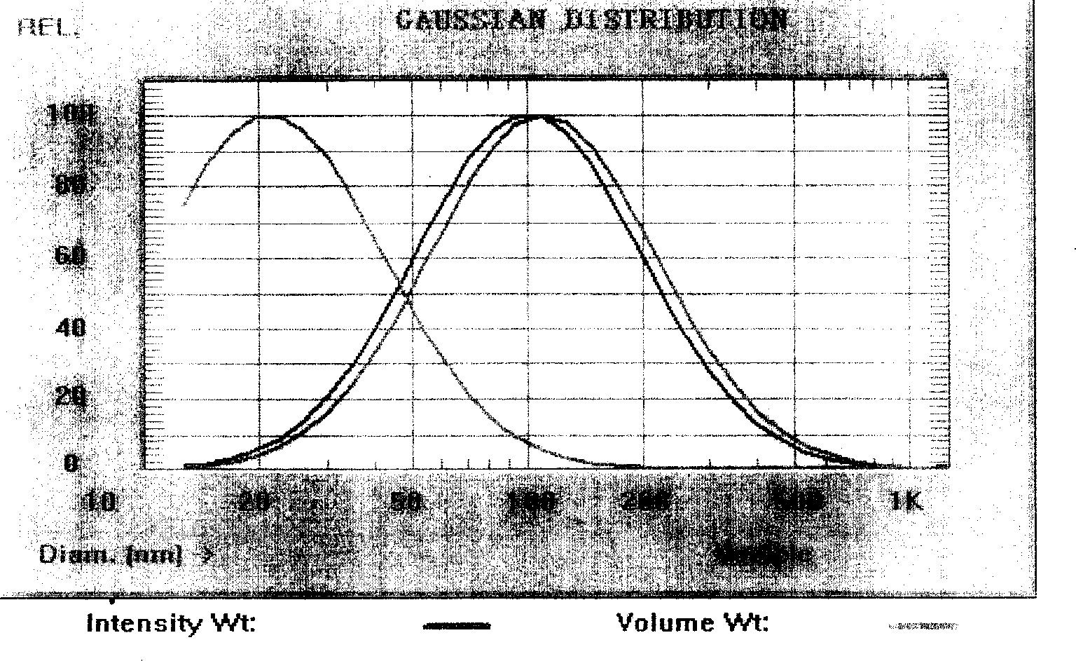 Stable liposome composition