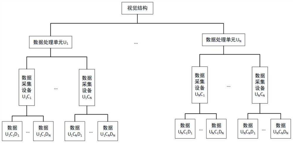 Standardization platform for machine vision algorithm framework