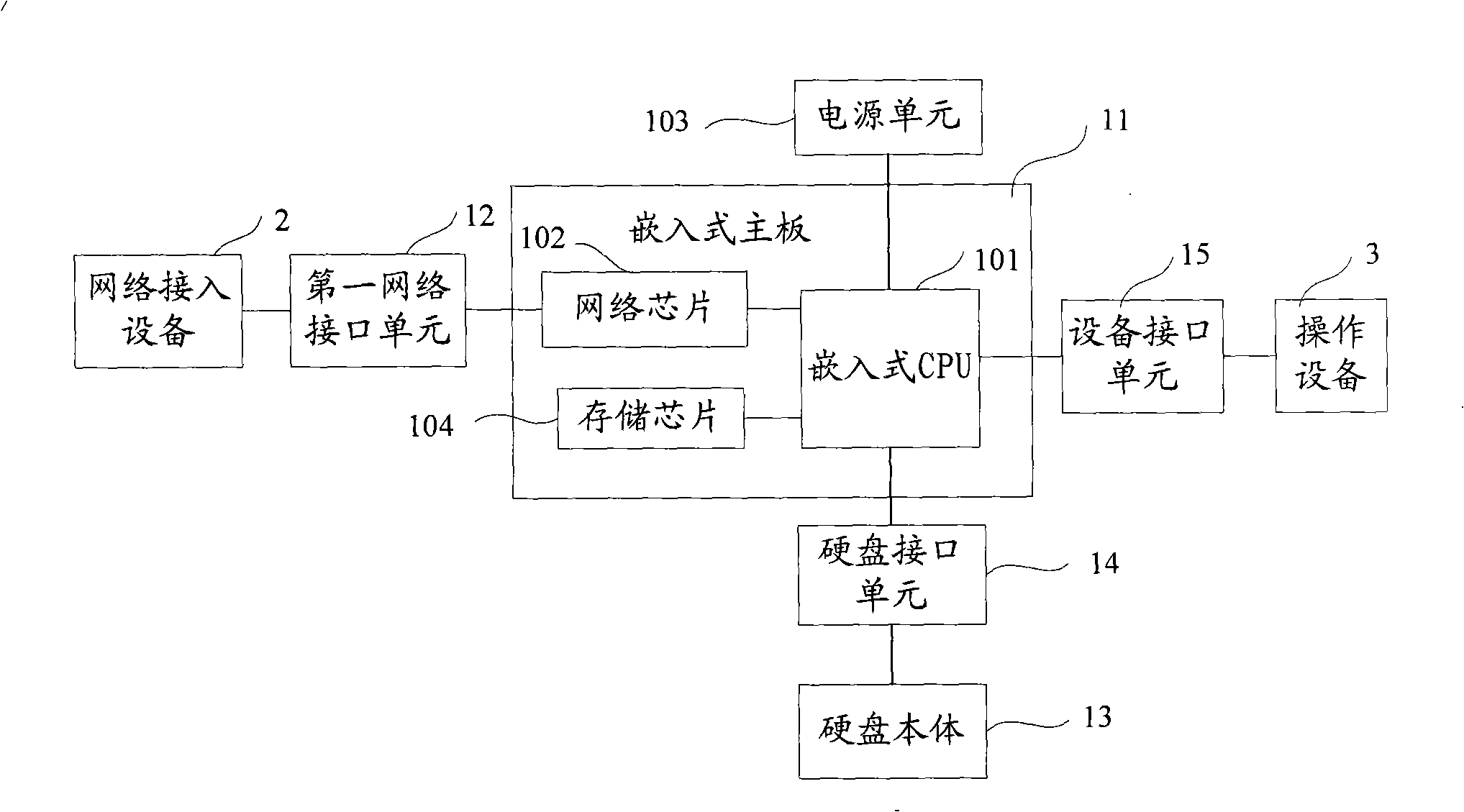 Hard disk device with network function