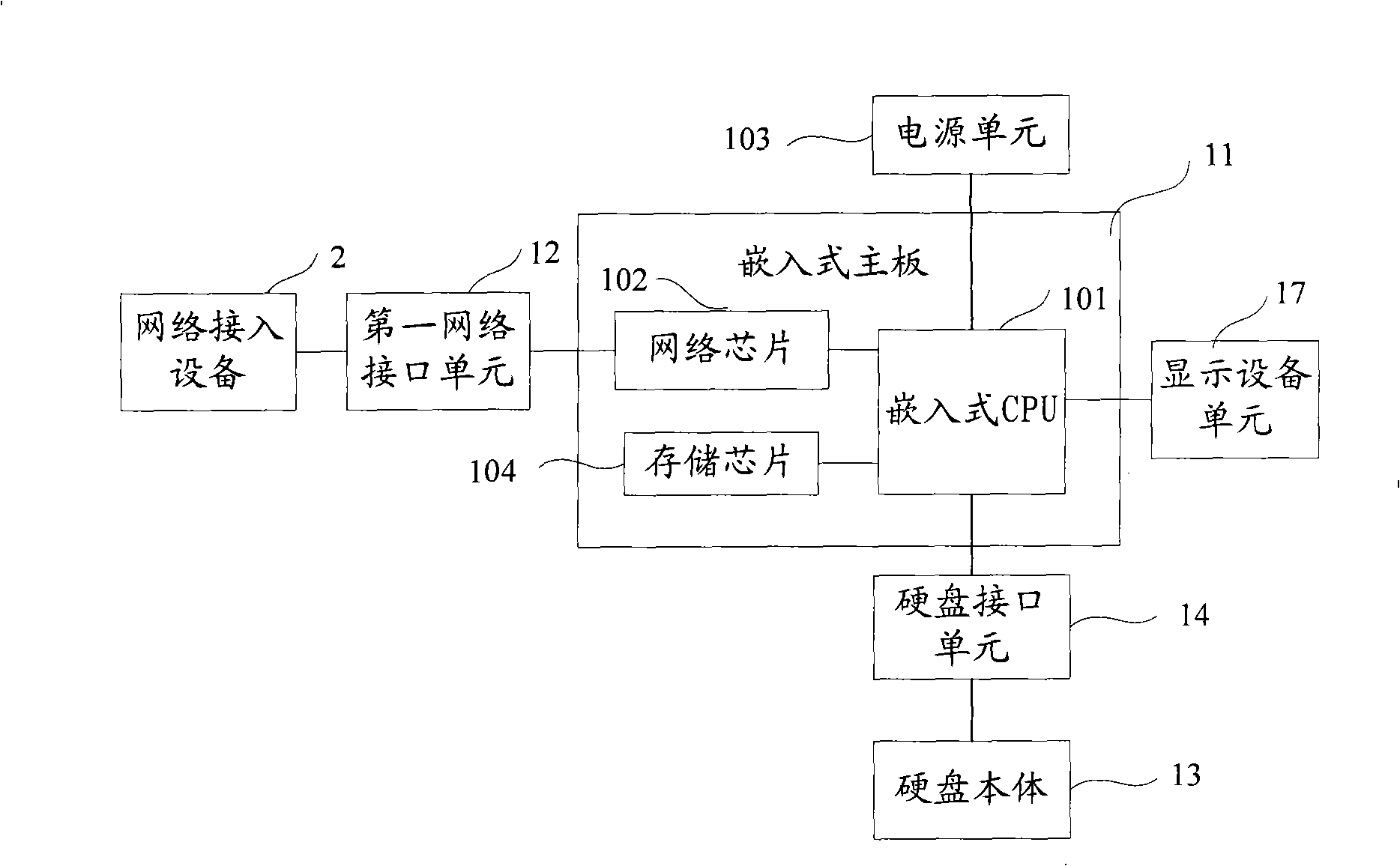 Hard disk device with network function