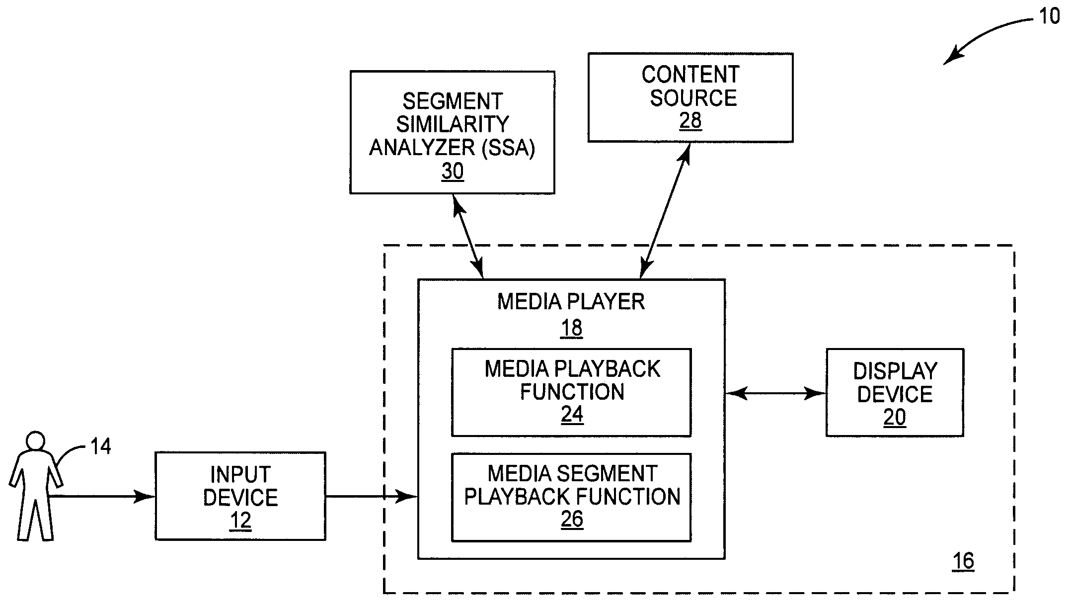 Dynamic video segment recommendation based on video playback location