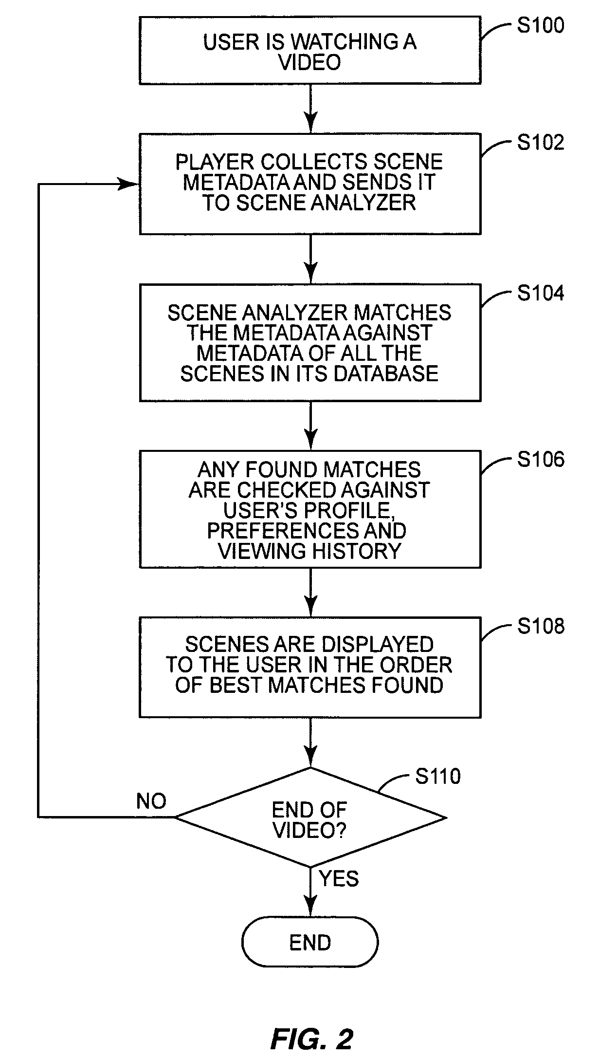 Dynamic video segment recommendation based on video playback location