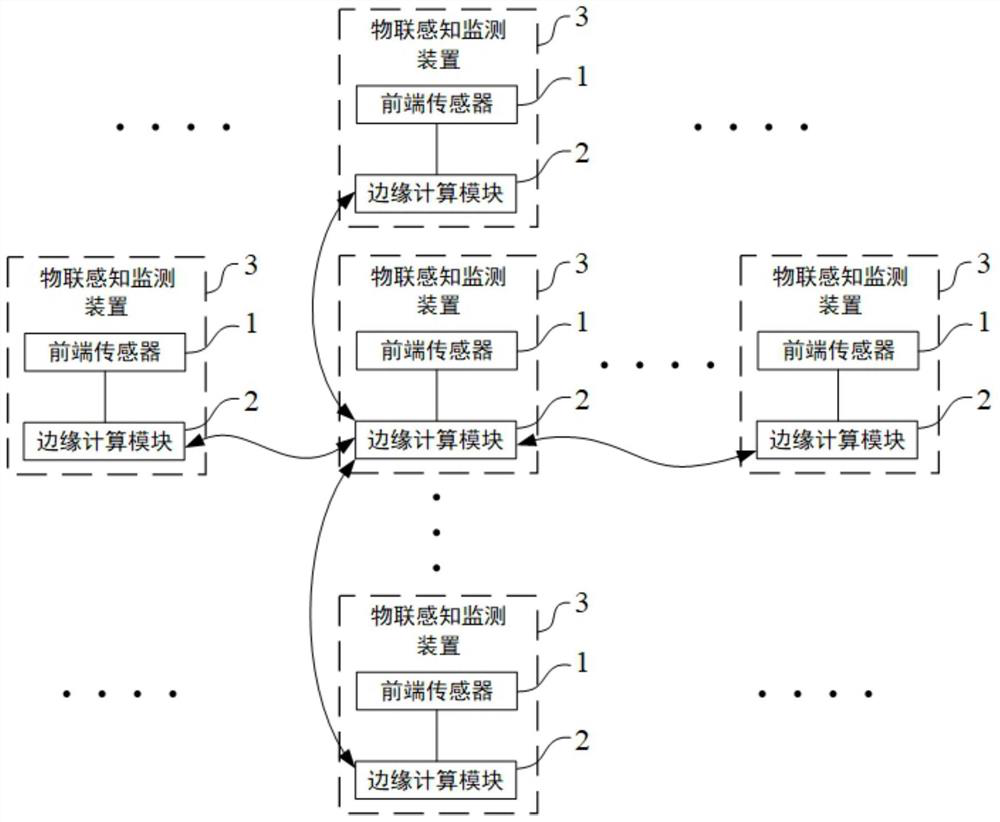 Internet of things perception monitoring system and monitoring early warning method, mobile terminal and cloud server