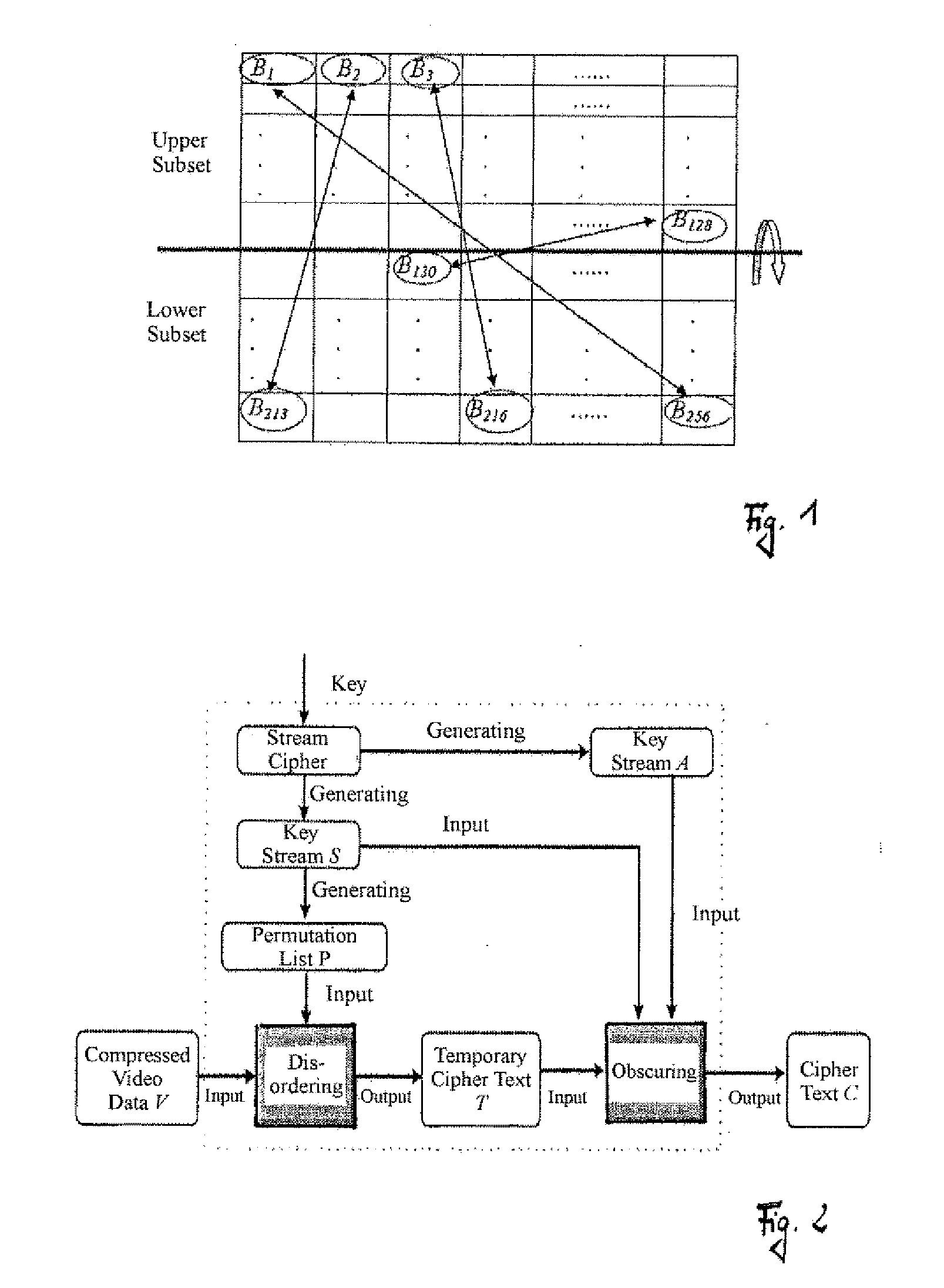 Method for Encrypting Video Data