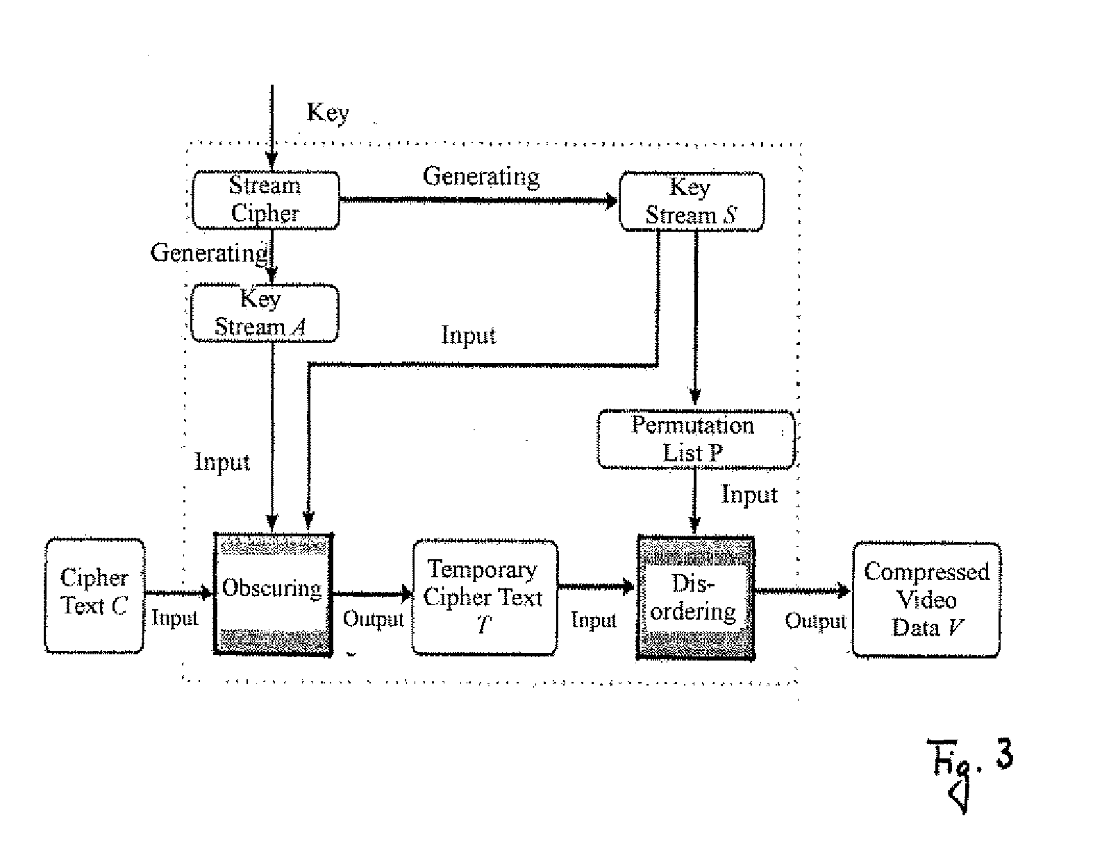 Method for Encrypting Video Data