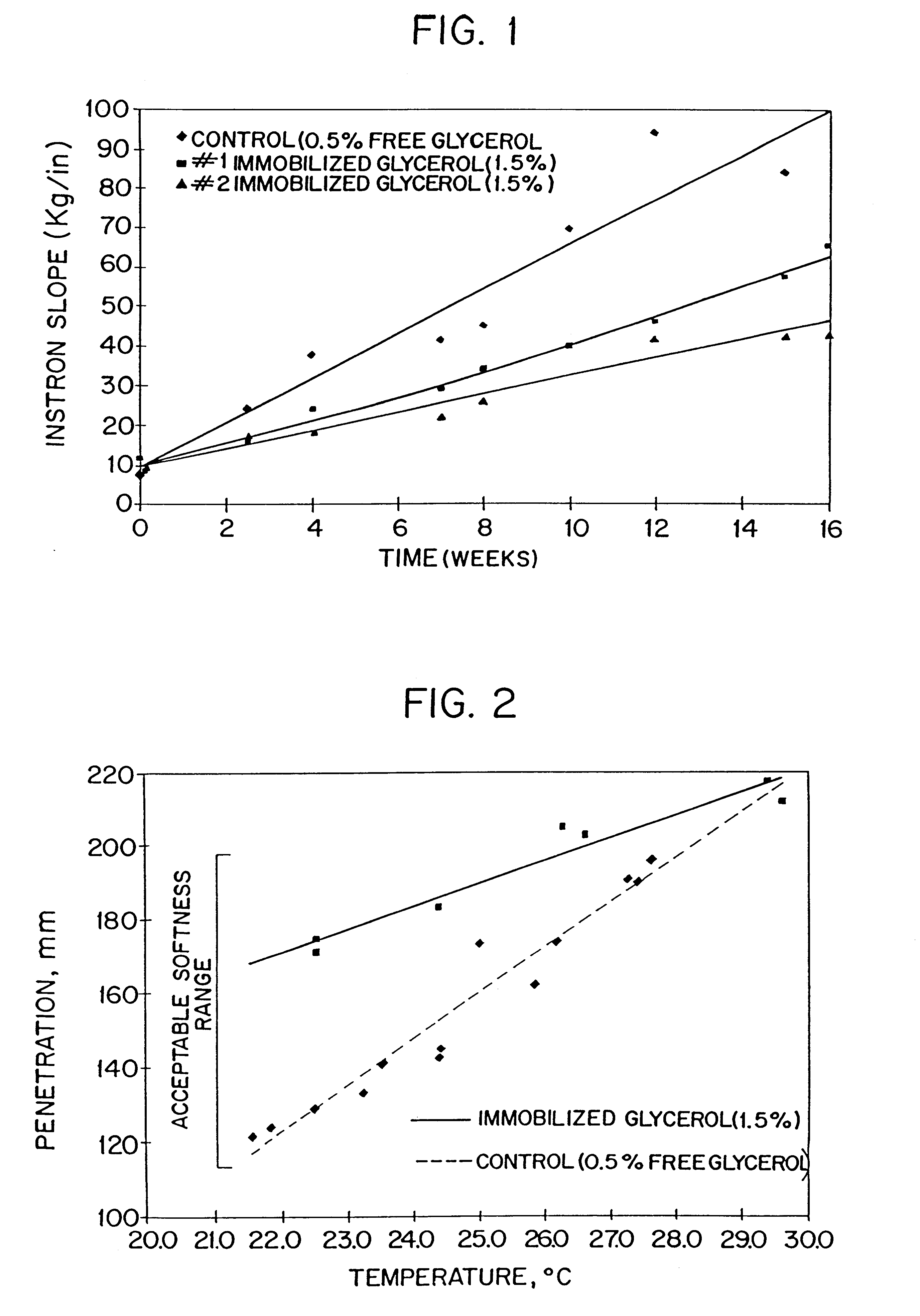 Process of modifying texture of food products