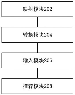 International Classification of Diseases code recommendation method, system, corresponding equipment and storage medium