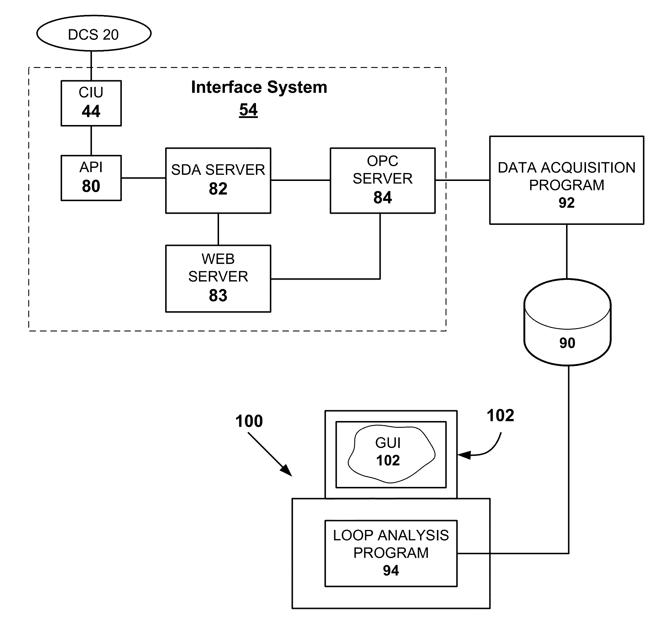 Method for analyzing and diagnosing large scale process automation control systems